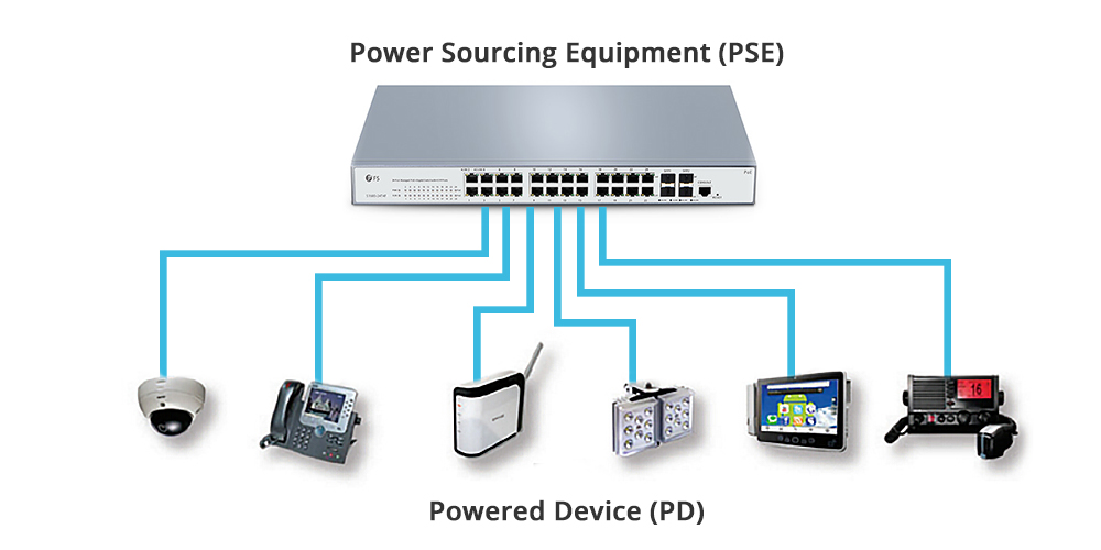 PSE i PD w PoE 