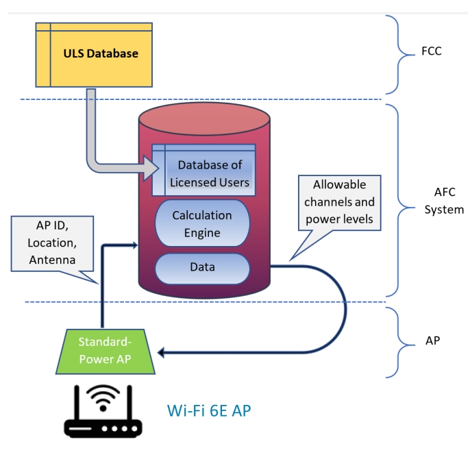 Zasady funkcjonowania AFC w WiFi 6E