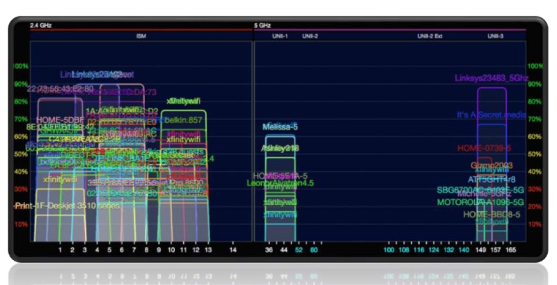 pasmo 2.4 i 5 GHz